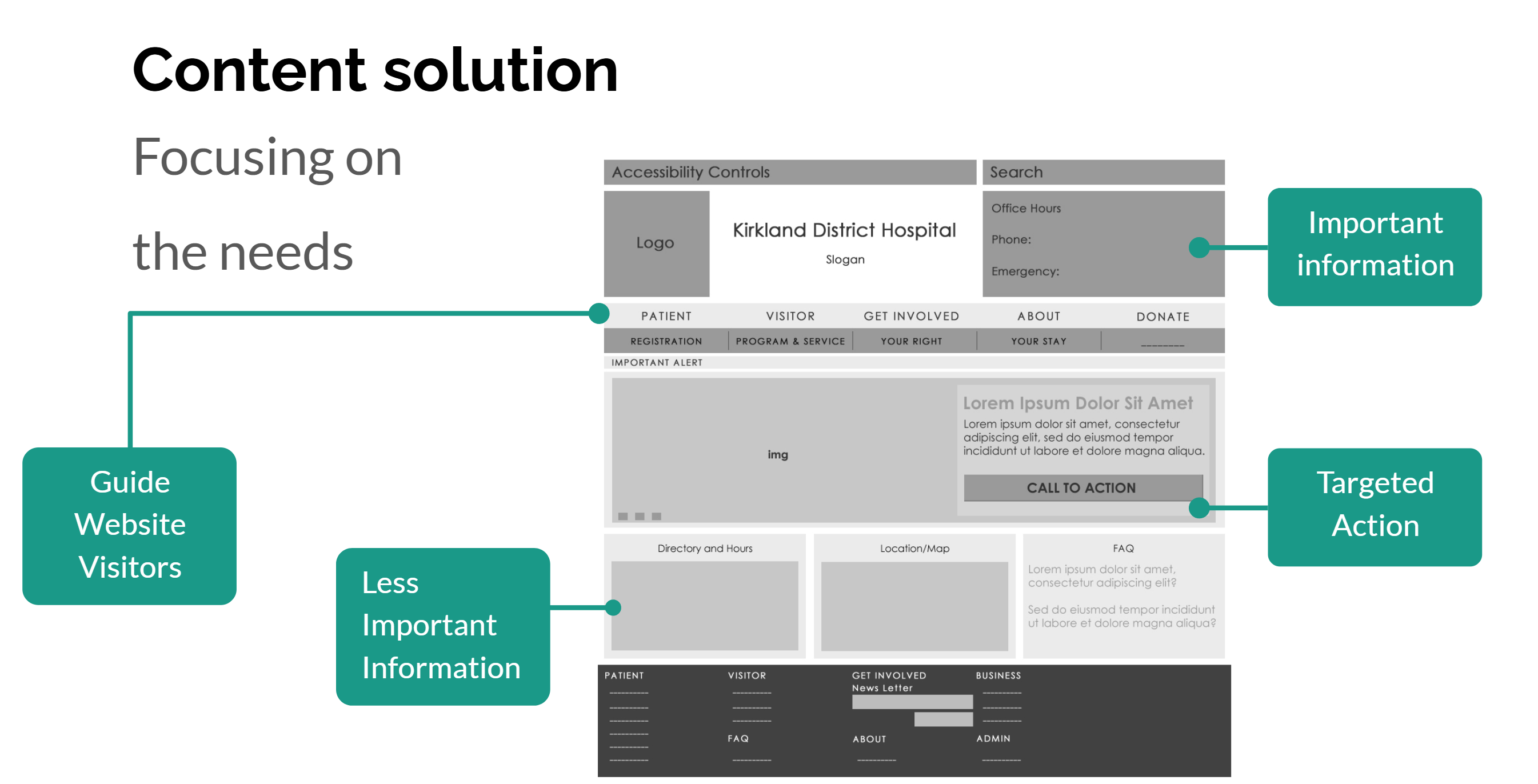 Wireframe Planning